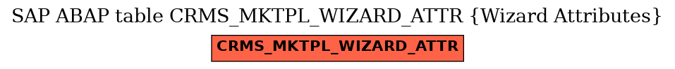 E-R Diagram for table CRMS_MKTPL_WIZARD_ATTR (Wizard Attributes)