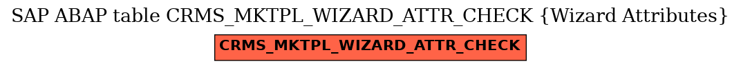 E-R Diagram for table CRMS_MKTPL_WIZARD_ATTR_CHECK (Wizard Attributes)