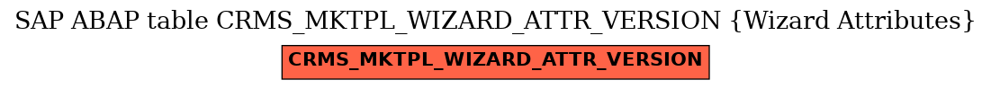 E-R Diagram for table CRMS_MKTPL_WIZARD_ATTR_VERSION (Wizard Attributes)
