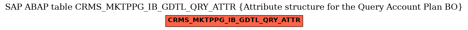 E-R Diagram for table CRMS_MKTPPG_IB_GDTL_QRY_ATTR (Attribute structure for the Query Account Plan BO)