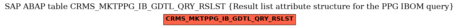 E-R Diagram for table CRMS_MKTPPG_IB_GDTL_QRY_RSLST (Result list attribute structure for the PPG IBOM query)