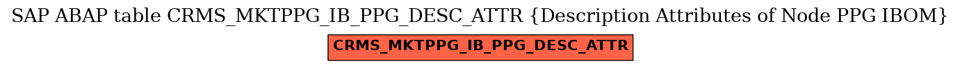 E-R Diagram for table CRMS_MKTPPG_IB_PPG_DESC_ATTR (Description Attributes of Node PPG IBOM)