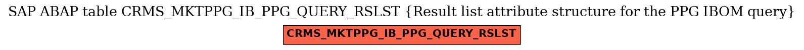 E-R Diagram for table CRMS_MKTPPG_IB_PPG_QUERY_RSLST (Result list attribute structure for the PPG IBOM query)