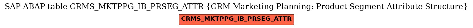 E-R Diagram for table CRMS_MKTPPG_IB_PRSEG_ATTR (CRM Marketing Planning: Product Segment Attribute Structure)