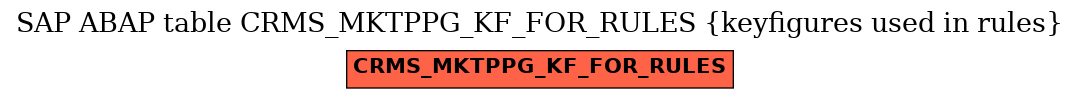 E-R Diagram for table CRMS_MKTPPG_KF_FOR_RULES (keyfigures used in rules)