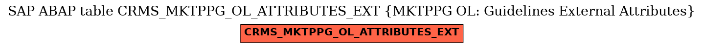 E-R Diagram for table CRMS_MKTPPG_OL_ATTRIBUTES_EXT (MKTPPG OL: Guidelines External Attributes)