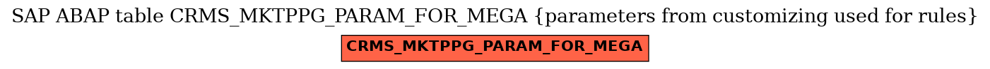 E-R Diagram for table CRMS_MKTPPG_PARAM_FOR_MEGA (parameters from customizing used for rules)