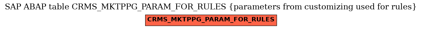 E-R Diagram for table CRMS_MKTPPG_PARAM_FOR_RULES (parameters from customizing used for rules)