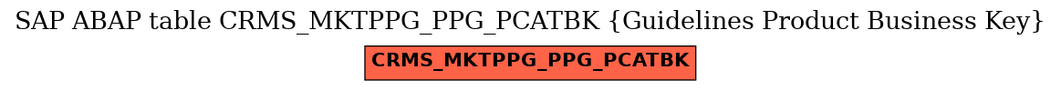 E-R Diagram for table CRMS_MKTPPG_PPG_PCATBK (Guidelines Product Business Key)