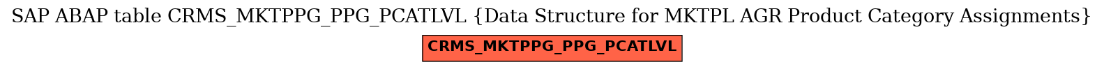 E-R Diagram for table CRMS_MKTPPG_PPG_PCATLVL (Data Structure for MKTPL AGR Product Category Assignments)