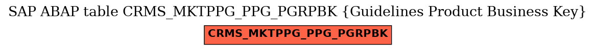 E-R Diagram for table CRMS_MKTPPG_PPG_PGRPBK (Guidelines Product Business Key)