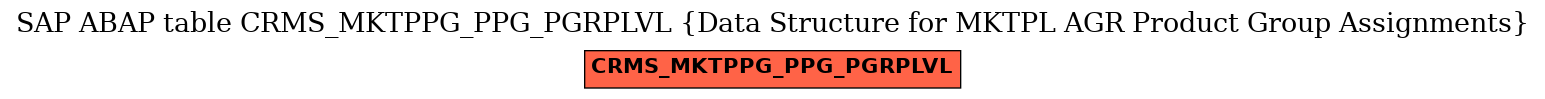 E-R Diagram for table CRMS_MKTPPG_PPG_PGRPLVL (Data Structure for MKTPL AGR Product Group Assignments)