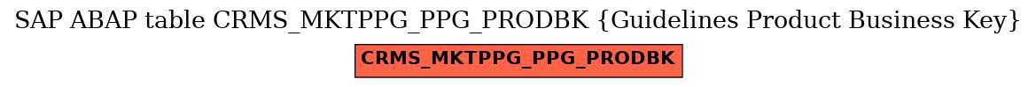 E-R Diagram for table CRMS_MKTPPG_PPG_PRODBK (Guidelines Product Business Key)