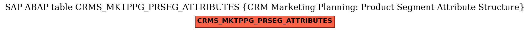 E-R Diagram for table CRMS_MKTPPG_PRSEG_ATTRIBUTES (CRM Marketing Planning: Product Segment Attribute Structure)