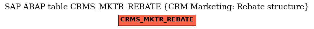 E-R Diagram for table CRMS_MKTR_REBATE (CRM Marketing: Rebate structure)