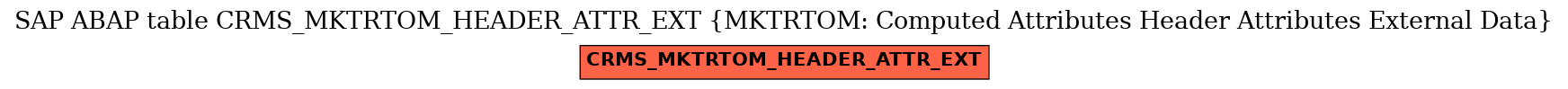 E-R Diagram for table CRMS_MKTRTOM_HEADER_ATTR_EXT (MKTRTOM: Computed Attributes Header Attributes External Data)