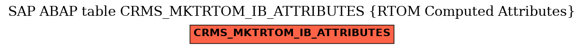 E-R Diagram for table CRMS_MKTRTOM_IB_ATTRIBUTES (RTOM Computed Attributes)