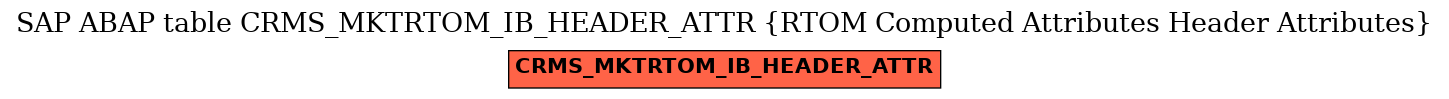 E-R Diagram for table CRMS_MKTRTOM_IB_HEADER_ATTR (RTOM Computed Attributes Header Attributes)