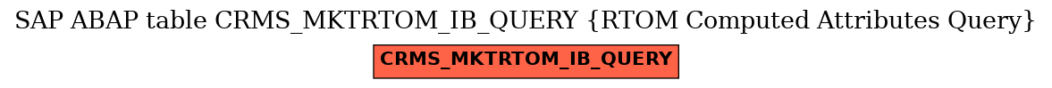 E-R Diagram for table CRMS_MKTRTOM_IB_QUERY (RTOM Computed Attributes Query)