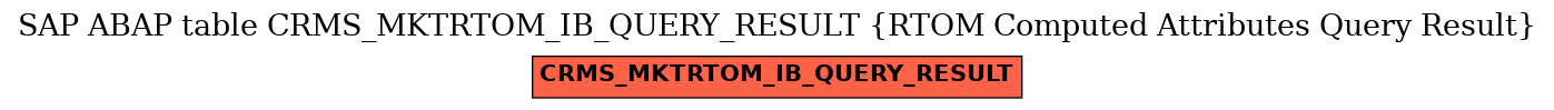 E-R Diagram for table CRMS_MKTRTOM_IB_QUERY_RESULT (RTOM Computed Attributes Query Result)