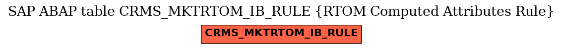 E-R Diagram for table CRMS_MKTRTOM_IB_RULE (RTOM Computed Attributes Rule)