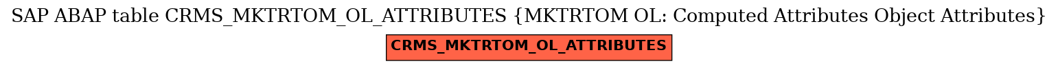 E-R Diagram for table CRMS_MKTRTOM_OL_ATTRIBUTES (MKTRTOM OL: Computed Attributes Object Attributes)