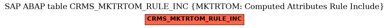 E-R Diagram for table CRMS_MKTRTOM_RULE_INC (MKTRTOM: Computed Attributes Rule Include)