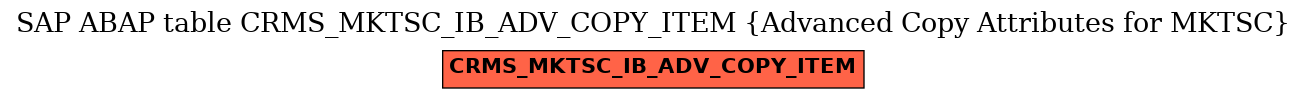 E-R Diagram for table CRMS_MKTSC_IB_ADV_COPY_ITEM (Advanced Copy Attributes for MKTSC)