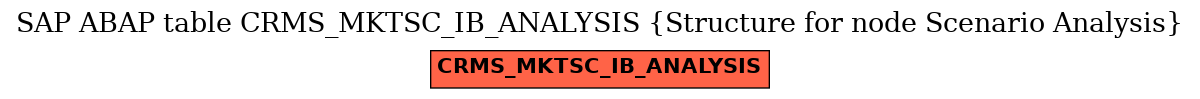 E-R Diagram for table CRMS_MKTSC_IB_ANALYSIS (Structure for node Scenario Analysis)