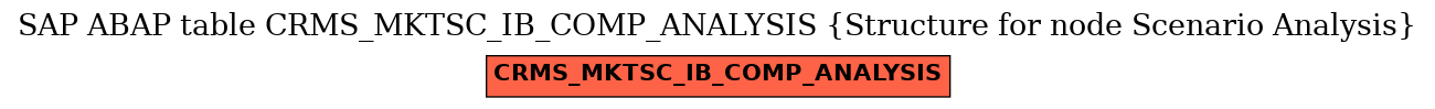 E-R Diagram for table CRMS_MKTSC_IB_COMP_ANALYSIS (Structure for node Scenario Analysis)