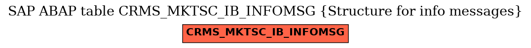 E-R Diagram for table CRMS_MKTSC_IB_INFOMSG (Structure for info messages)