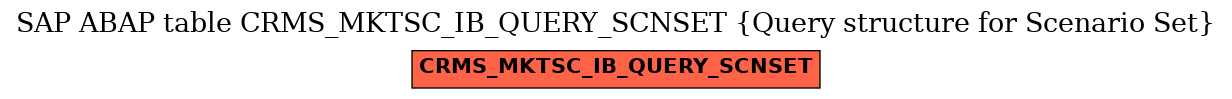 E-R Diagram for table CRMS_MKTSC_IB_QUERY_SCNSET (Query structure for Scenario Set)