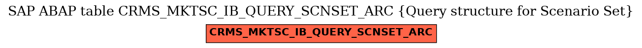 E-R Diagram for table CRMS_MKTSC_IB_QUERY_SCNSET_ARC (Query structure for Scenario Set)