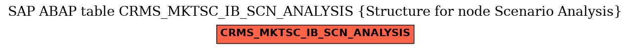 E-R Diagram for table CRMS_MKTSC_IB_SCN_ANALYSIS (Structure for node Scenario Analysis)