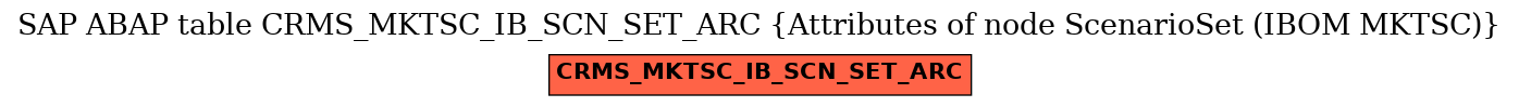 E-R Diagram for table CRMS_MKTSC_IB_SCN_SET_ARC (Attributes of node ScenarioSet (IBOM MKTSC))