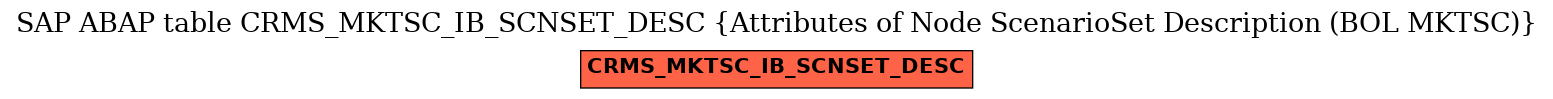 E-R Diagram for table CRMS_MKTSC_IB_SCNSET_DESC (Attributes of Node ScenarioSet Description (BOL MKTSC))