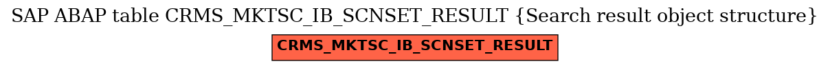 E-R Diagram for table CRMS_MKTSC_IB_SCNSET_RESULT (Search result object structure)