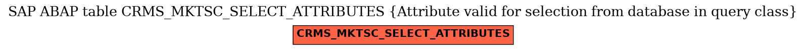 E-R Diagram for table CRMS_MKTSC_SELECT_ATTRIBUTES (Attribute valid for selection from database in query class)
