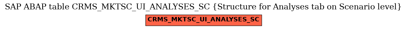E-R Diagram for table CRMS_MKTSC_UI_ANALYSES_SC (Structure for Analyses tab on Scenario level)