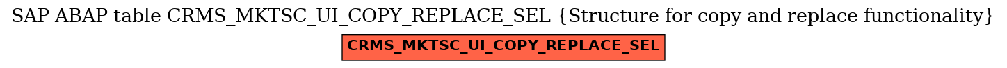 E-R Diagram for table CRMS_MKTSC_UI_COPY_REPLACE_SEL (Structure for copy and replace functionality)