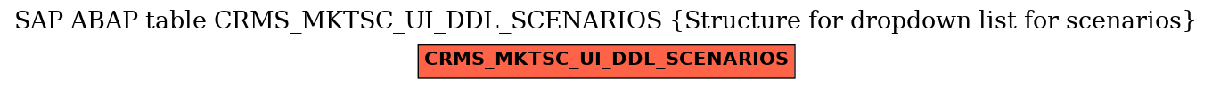 E-R Diagram for table CRMS_MKTSC_UI_DDL_SCENARIOS (Structure for dropdown list for scenarios)