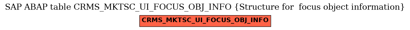 E-R Diagram for table CRMS_MKTSC_UI_FOCUS_OBJ_INFO (Structure for  focus object information)