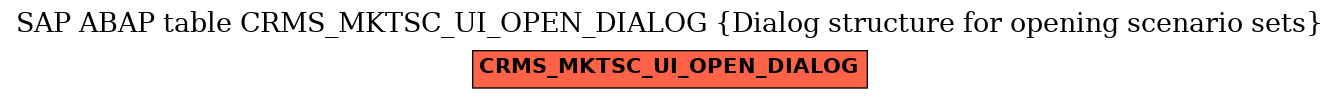 E-R Diagram for table CRMS_MKTSC_UI_OPEN_DIALOG (Dialog structure for opening scenario sets)