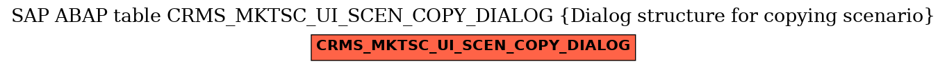E-R Diagram for table CRMS_MKTSC_UI_SCEN_COPY_DIALOG (Dialog structure for copying scenario)