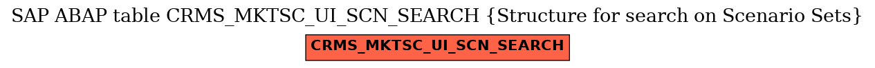 E-R Diagram for table CRMS_MKTSC_UI_SCN_SEARCH (Structure for search on Scenario Sets)