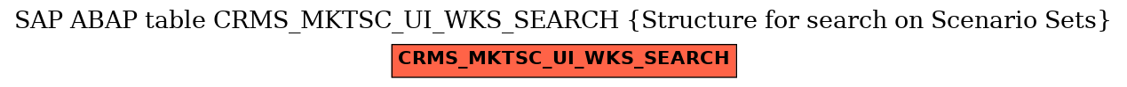 E-R Diagram for table CRMS_MKTSC_UI_WKS_SEARCH (Structure for search on Scenario Sets)
