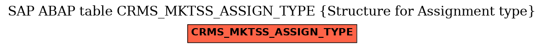 E-R Diagram for table CRMS_MKTSS_ASSIGN_TYPE (Structure for Assignment type)