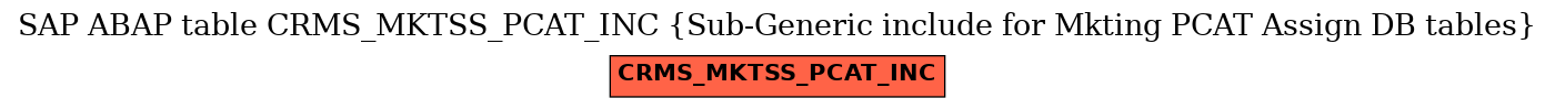 E-R Diagram for table CRMS_MKTSS_PCAT_INC (Sub-Generic include for Mkting PCAT Assign DB tables)