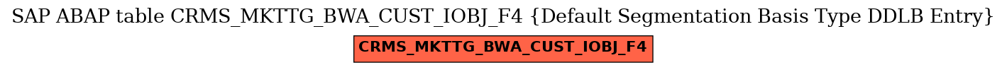 E-R Diagram for table CRMS_MKTTG_BWA_CUST_IOBJ_F4 (Default Segmentation Basis Type DDLB Entry)