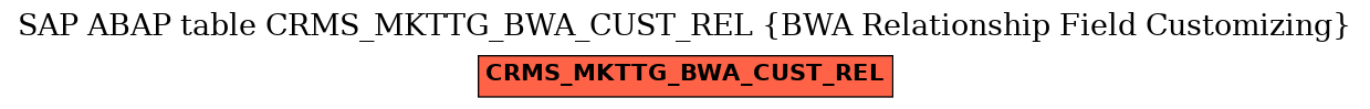 E-R Diagram for table CRMS_MKTTG_BWA_CUST_REL (BWA Relationship Field Customizing)